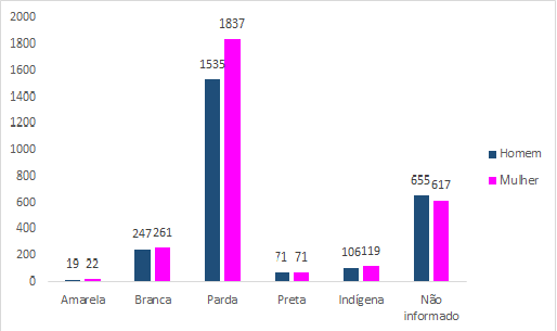 Figura 1 160421