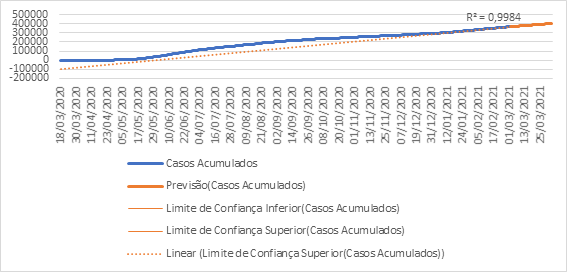 Figura 3