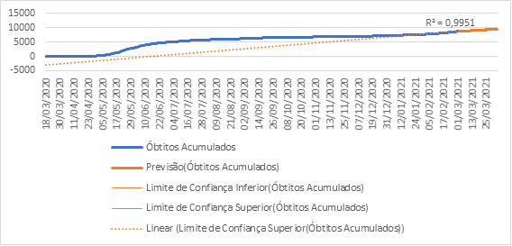 Figura 4