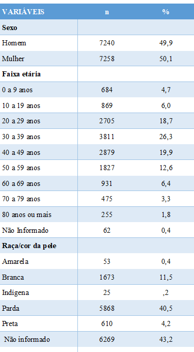 tabela 1.1