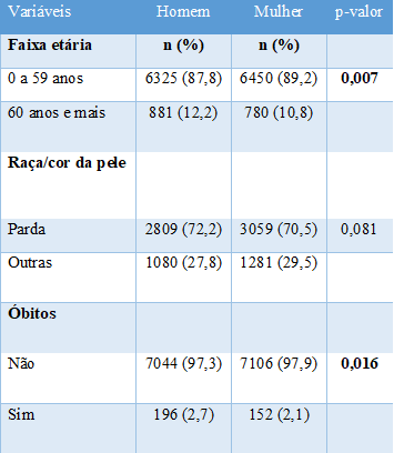 tabela 2.2